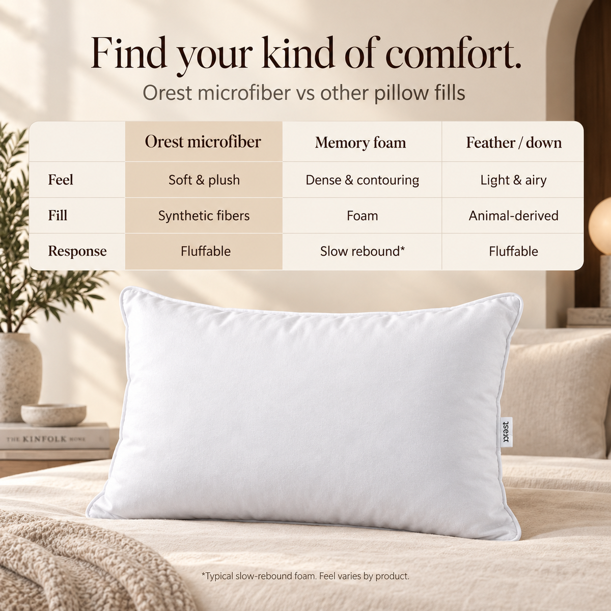 Orest Premium Microfiber Pillow | Soft & Hotel Quality Pillow UAE